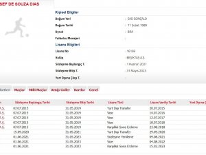 Beşiktaş, Josef De Souza’nın Sözleşmesinin Feshedildiğini Tff’ye Bildirdi.