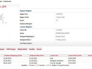 Boluspor, İ̇smail Çipe’yi Tff’ye Bildirdi