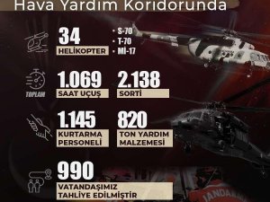 Jandarma Genel Komutanlığı: “34 Helikopterimizle Bugüne Kadar 2 Bin 138 Sorti Yapıldı”