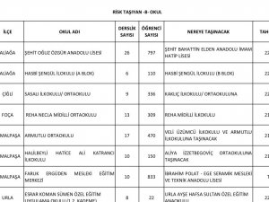 İ̇zmir’de 8 Okula Tahliye Kararı