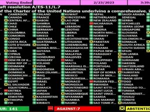 Birleşmiş Milletler (Bm) Genel Kurulu’nda Yapılan Oylamada, Rusya’nın Ukrayna’yı İşgalini Kınayan, Rus Askerlerinin Ukrayna’dan Çekilmesi Ve Savaşın Durdurulması Çağrısında Bulunan Karar Tasarısı 141’e Karşı 7 Oyla Kabul Edi
