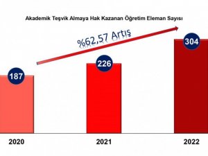 Dpü’nün Akademik Teşvik Başarısı Arttı