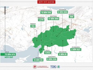 Bakan Kurum: “Deprem Bölgemizi İhya Ve İnşa Sürecinde 73 Bin 972 Köy Evi Yapacağız”