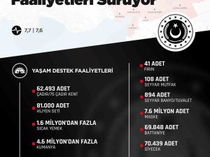 Msb’nin Deprem Bölgesinde Yaşam Destek Faaliyetleri Aralıksız Sürüyor