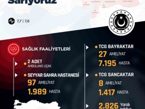 Msb’nin Deprem Bölgesinde Sağlık Faaliyetleri Aralıksız Sürüyor