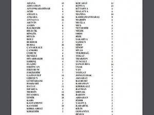 Karadeniz’de En Çok Milletvekili Çıkartacak İl Samsun Oldu