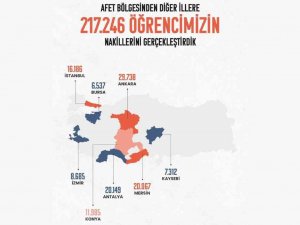 217 Bin 246 Depremzede Öğrencinin Başka İllere Nakli Yapıldı