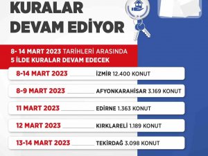 Bakan Kurum: “İ̇lk Evim İ̇lk İ̇ş Yerim Projemizde Arsa Kuralarımız Ankara İle Yeniden Başladı”
