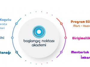 Türk Bilişim Vakfı’nın ’Başlangıç Noktası Akademi 2023’ Programı Başlıyor