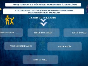 Osmaniye’de Uyuşturucu Sattığı Öne Sürülen 2 Şüpheli Tutuklandı