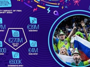Fıba Eurobasket 2022 Ev Sahipleri 227 Milyon Euro Gelir Elde Etti