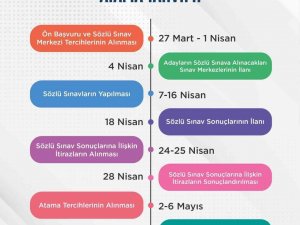 45 Bin Öğretmen Alımına İlişkin Atama Takvimi Ve Branş Bazında Kontenjan Dağılımı Açıklandı