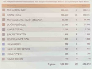 Ata İ̇ttifakı’nın Cumhurbaşkanı Adayı Oğan 100 Bin İmzaya Ulaştı