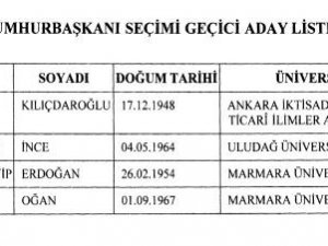 Cumhurbaşkanlığı Seçimi Geçici Aday Listesi Resmi Gazete’de