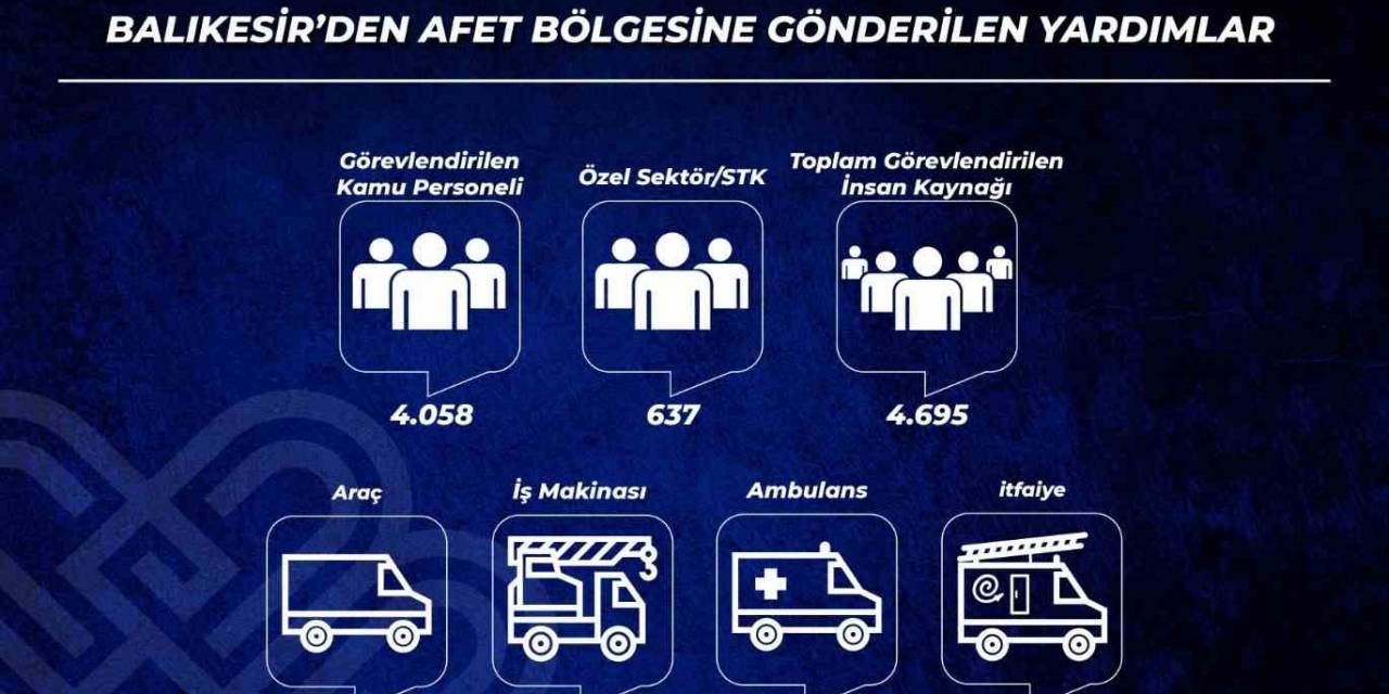 Balıkesir’den Deprem Bölgesine Yardımlar Devam Ediyor