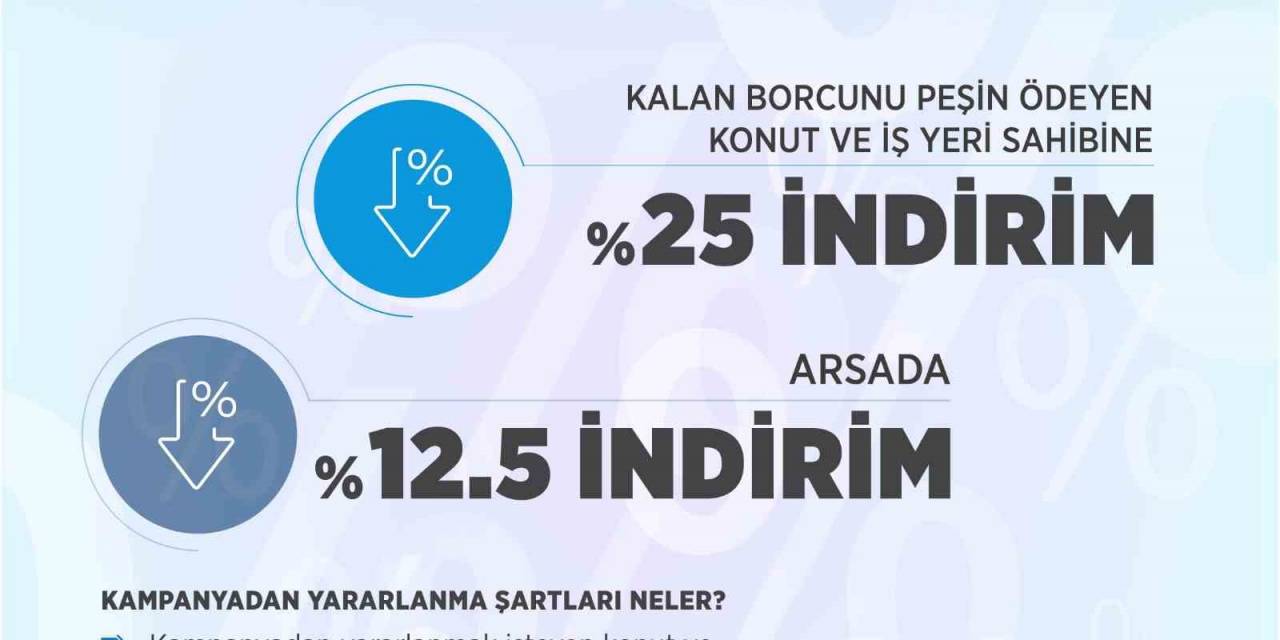 Müjdeyi Bakan Kurum Duyurdu, Toki’de İndirim Kampanyası Geliyor