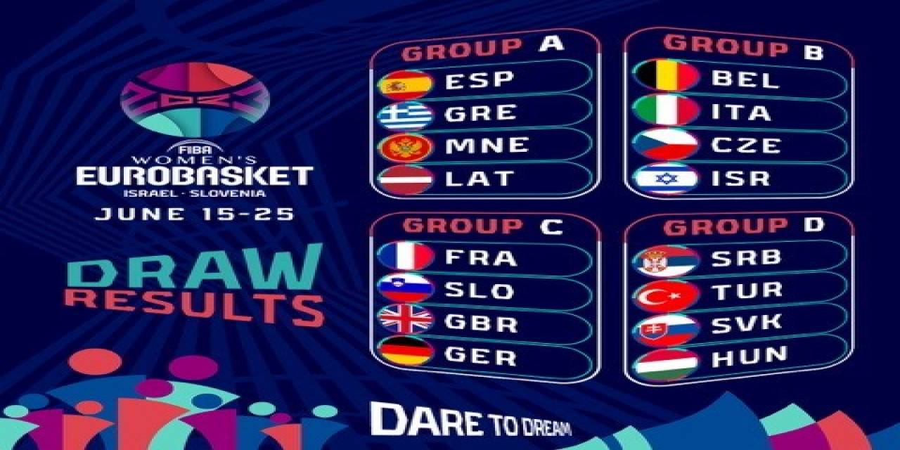 Türkiye’nin Fıba Kadınlar Eurobasket 2023 Programı Belli Oldu