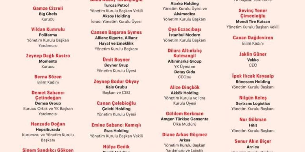 Prof. Dr. Açık Türkiye’nin En Güçlü 50 İş Kadını Arasında Yer Aldı