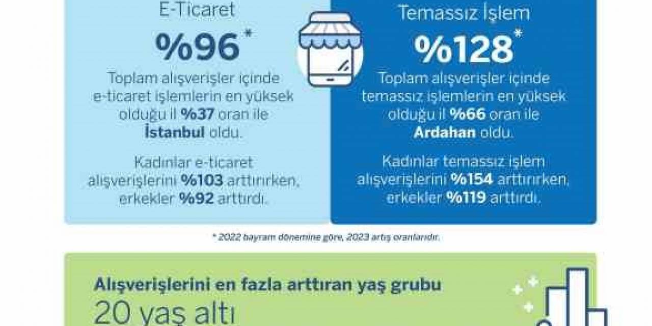 Bayramda Harcamaların En Çok Arttığı Sektör Araç Kiralama-satış-servis Oldu