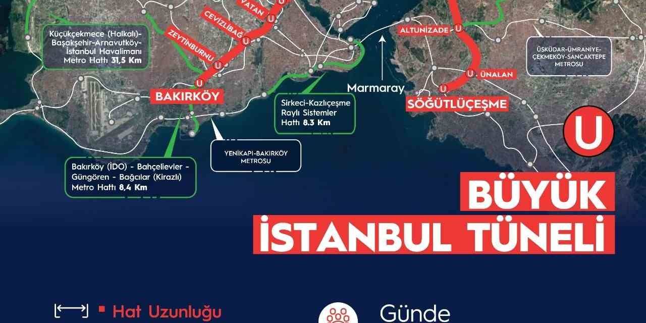 Bakan Karaismailoğlu: "büyük İstanbul Tüneli Türkiye Yüzyılı’nın Simgelerinden Olacak"