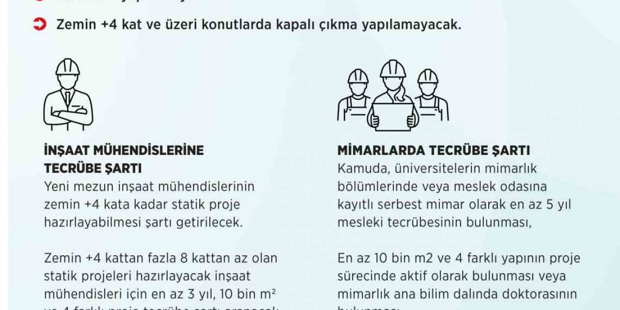 Çevre, Şehircilik Ve İklim Değişikliği Bakanı Murat Kurum: “afetlere Karşı Daha Dirençli Yapılar İçin Yapı Güvenliği Tedbirlerimizi Artırıyoruz”
