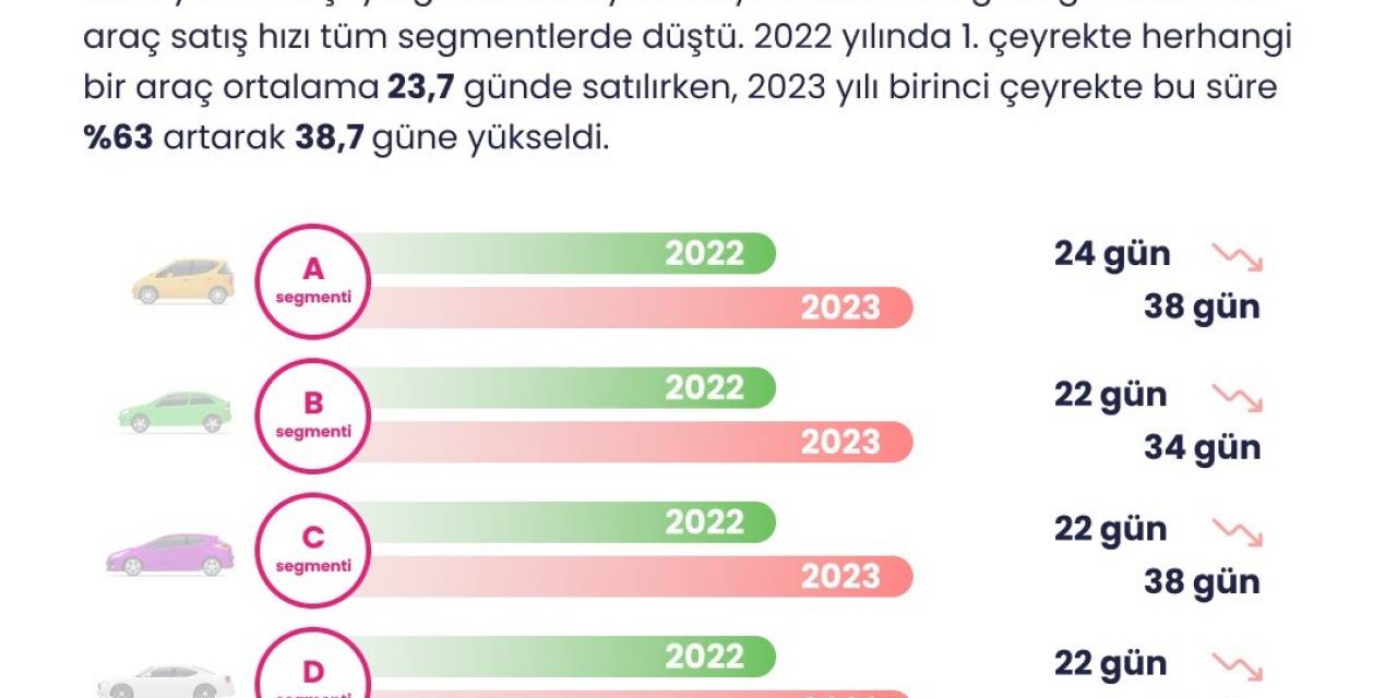 2022 Yılında En Çok El Değiştiren Otomobil Markası Renault