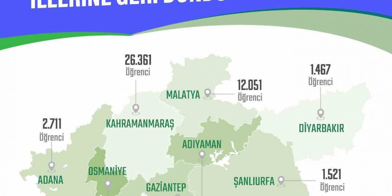 Deprem Bölgesinden Diğer İllere Nakil Olan 82 Bin 405 Öğrenci Okuluna Döndü