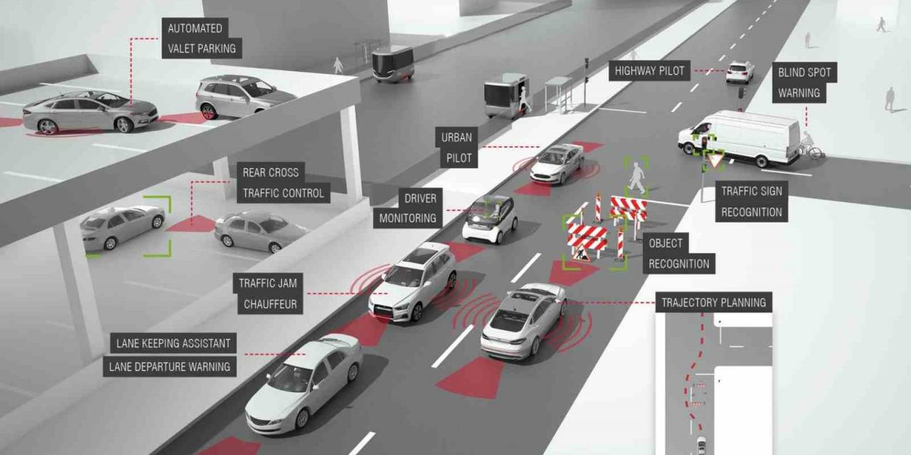 Otomotiv Sektörünü Bekleyen Değişimler Neler