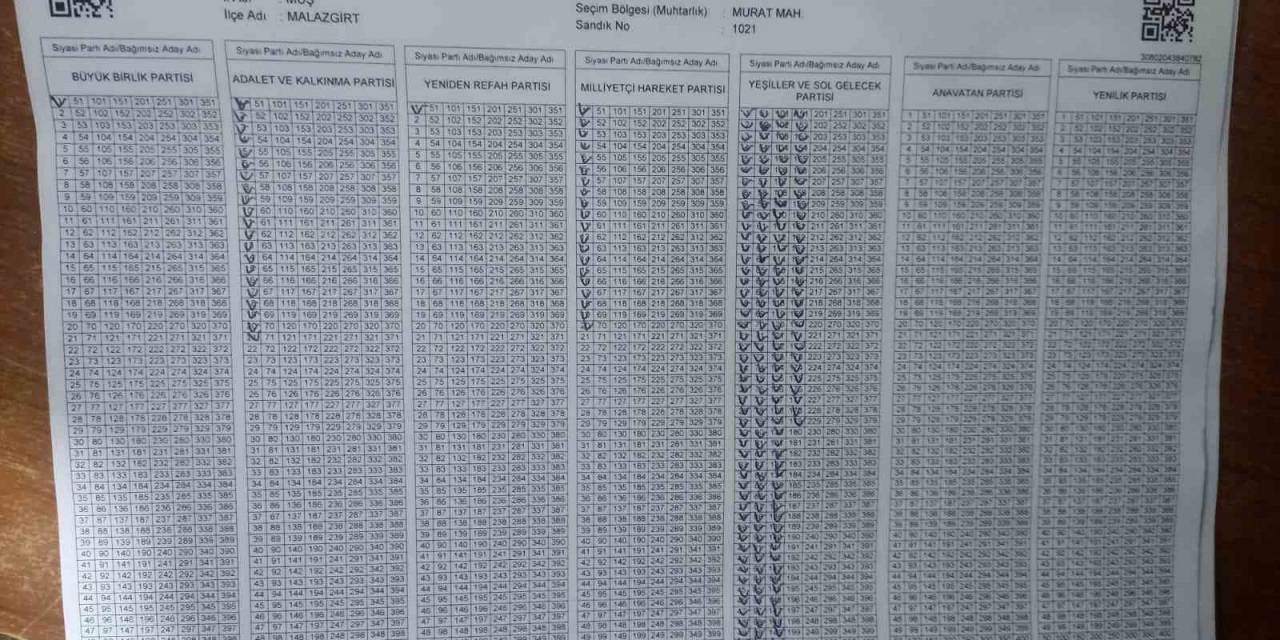 Milliyetçi Hareket Partisi’nin Oyları Millet Partisi’ne Yazıldı