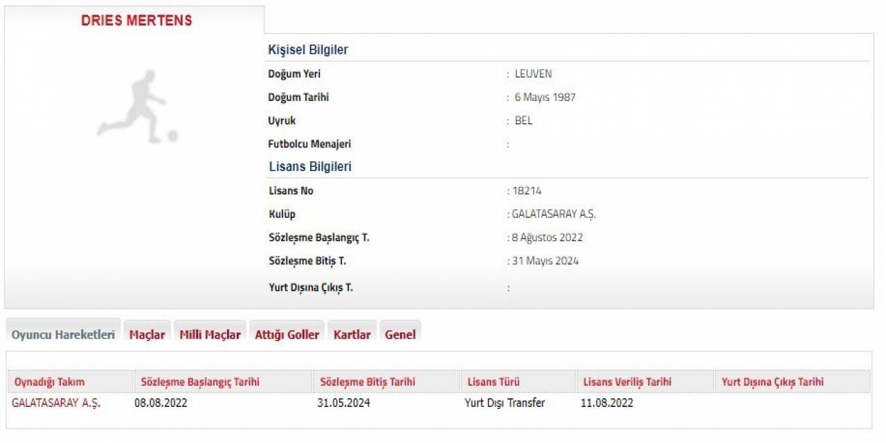 Dries Mertens 1 Yıl Daha Galatasaray’da