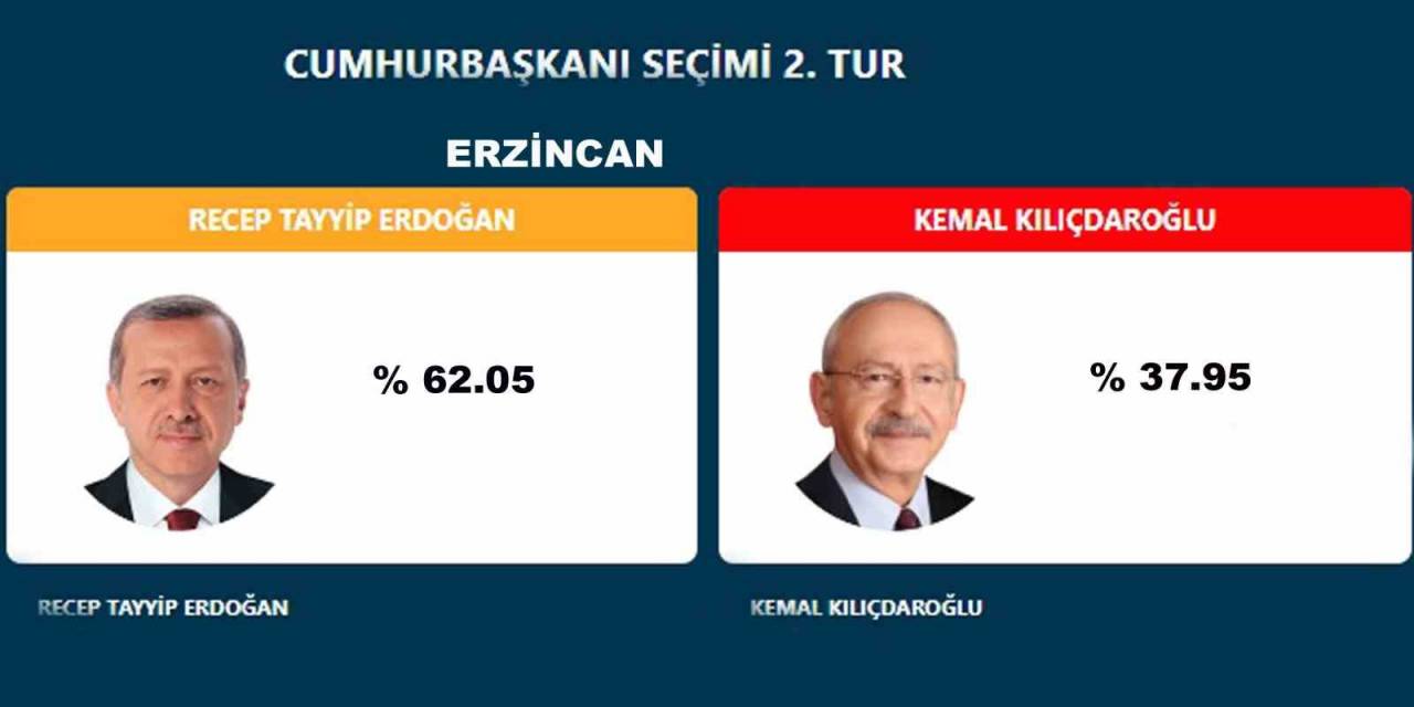 Erzincan’da Cumhurbaşkanı Erdoğan Fark Attı