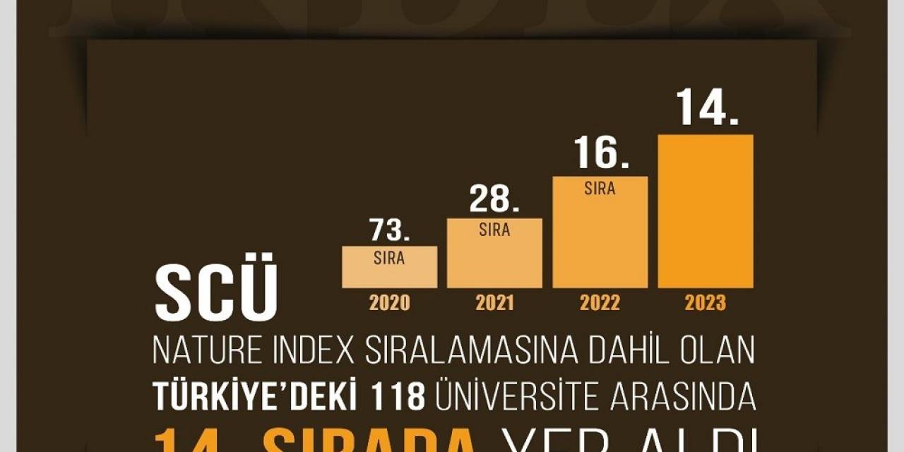 Scü Nature Indeks’te 14. Sıraya Yerleşti