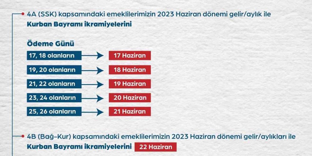 Emekli Maaş Ve İkramiyeleri Ödenmeye Başlandı