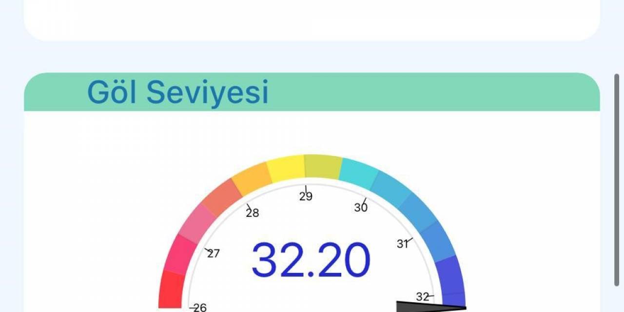 Sapanca Gölü’nde Sevindiren Haber: 3 Yıl Sonra İlk Kez 32.20 Metreye Ulaştı