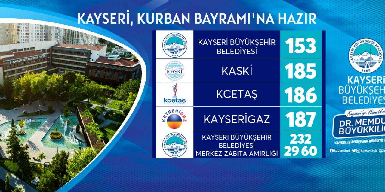 Kayseri; Büyükşehir İle Kurban Bayramı’na Hazır