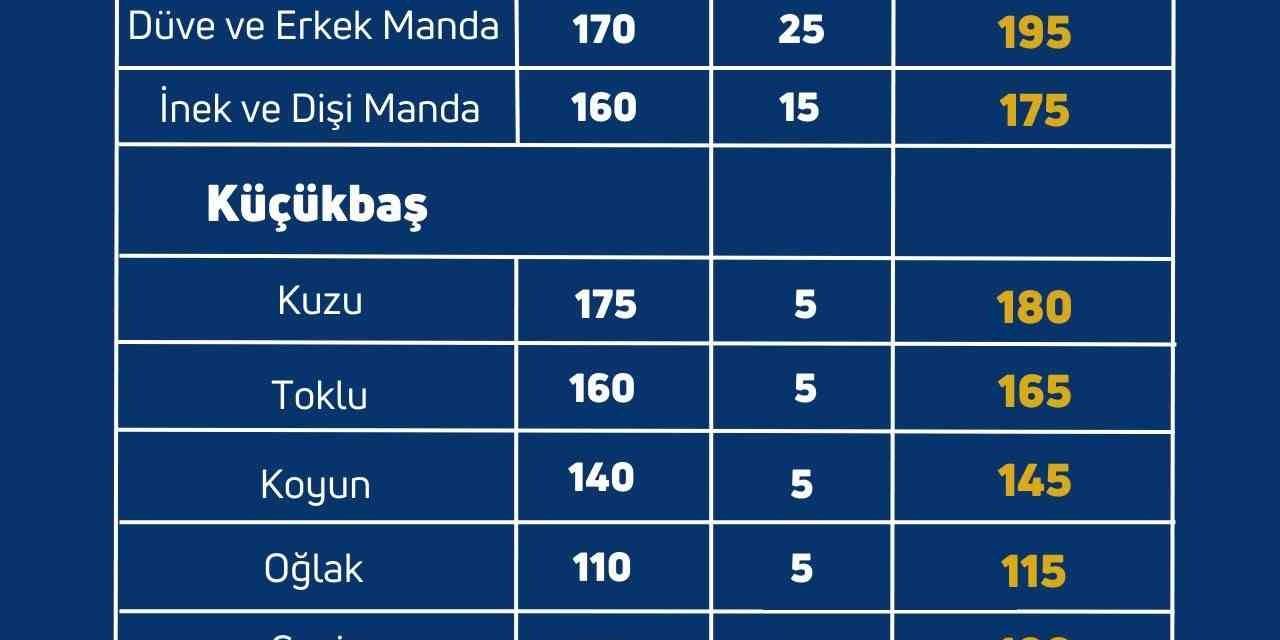 Yetiştiricilerin Kurban Pazarlarında Satılmayan Hayvanları Et Ve Süt Kurumu Tarafından Satın Alınacak