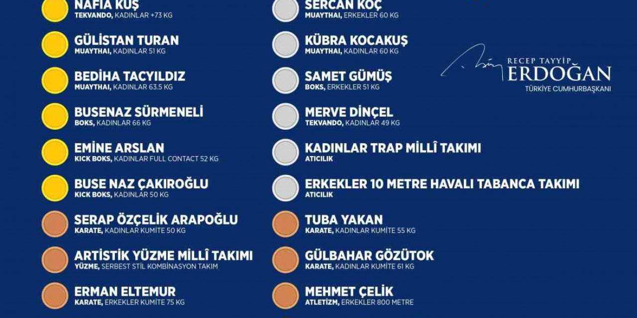 Cumhurbaşkanı Erdoğan’dan, 3. Avrupa Oyunları’nda Madalya Kazanan Milli Sporculara Tebrik