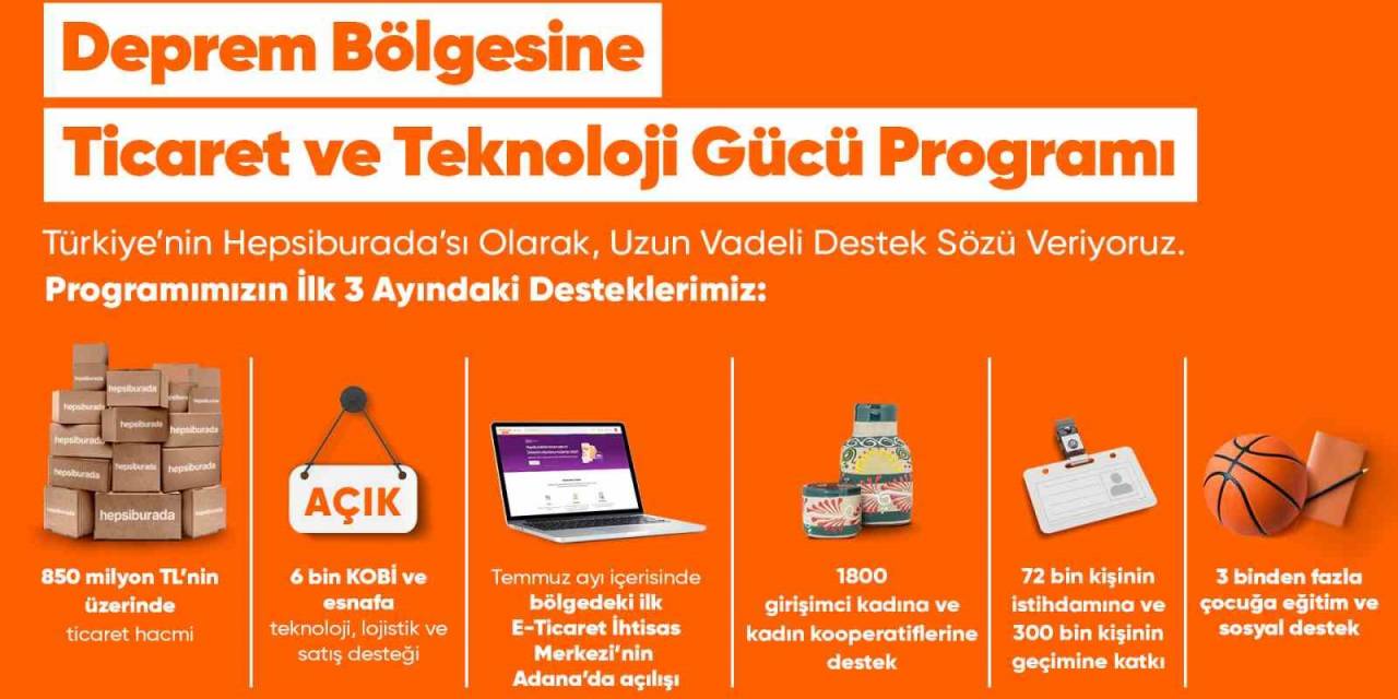 Hepsiburada, ‘deprem Bölgesine Ticaret Ve Teknoloji Gücü’ Programının 3 Aylık Sonuçlarını Paylaştı