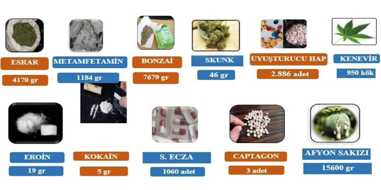 Uyuşturucuyla Mücadelede Göz Açtırılmadı