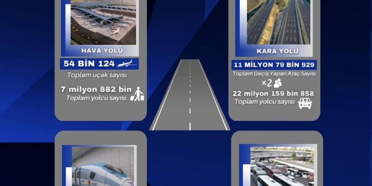 Bakan Uraloğlu: “kurban Bayramı’nda Kara, Hava Ve Demiryolunu Kullanarak Seyahat Edenlerin Sayısı Yaklaşık 35 Milyonun Üzerinde Gerçekleşti”