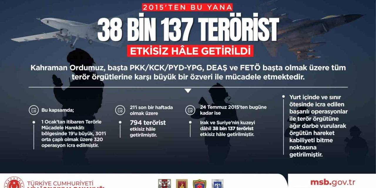 Msb: "24 Temmuz 2015’ten Bugüne Kadar İse Irak Ve Suriye’nin Kuzeyi Dâhil 38 Bin 137 Terörist Etkisiz Hale Getirilmiştir"