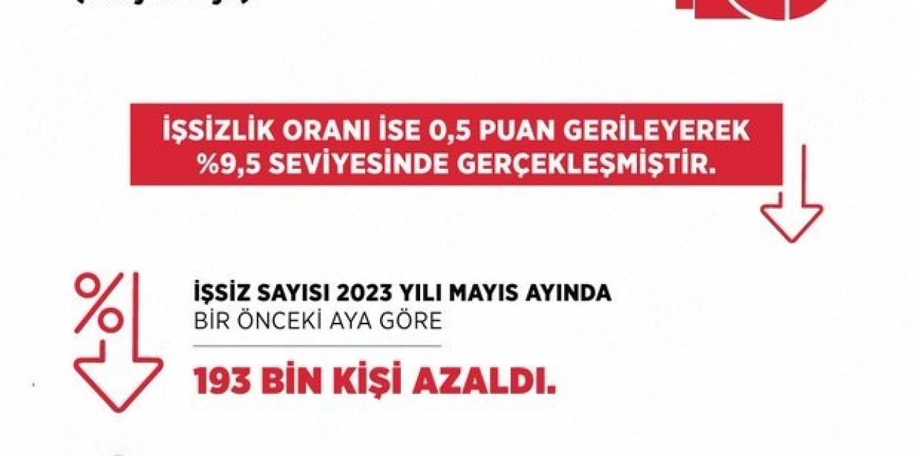 Bakan Işıkhan: “mayıs Ayı İşsizlik Oranı Yüzde 9,5 Olarak Gerçekleşti”