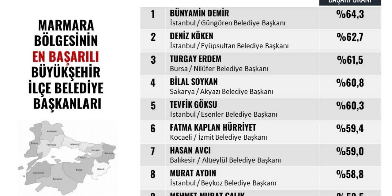 Başkan Hürriyet, En Başarılı Başkanlar Arasında Yerini Aldı
