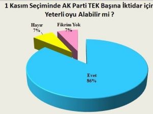 Ak Parti Seçimde Listelerini Yenilemeli Ve Alt Gelir Grubunu Unutmamalı..