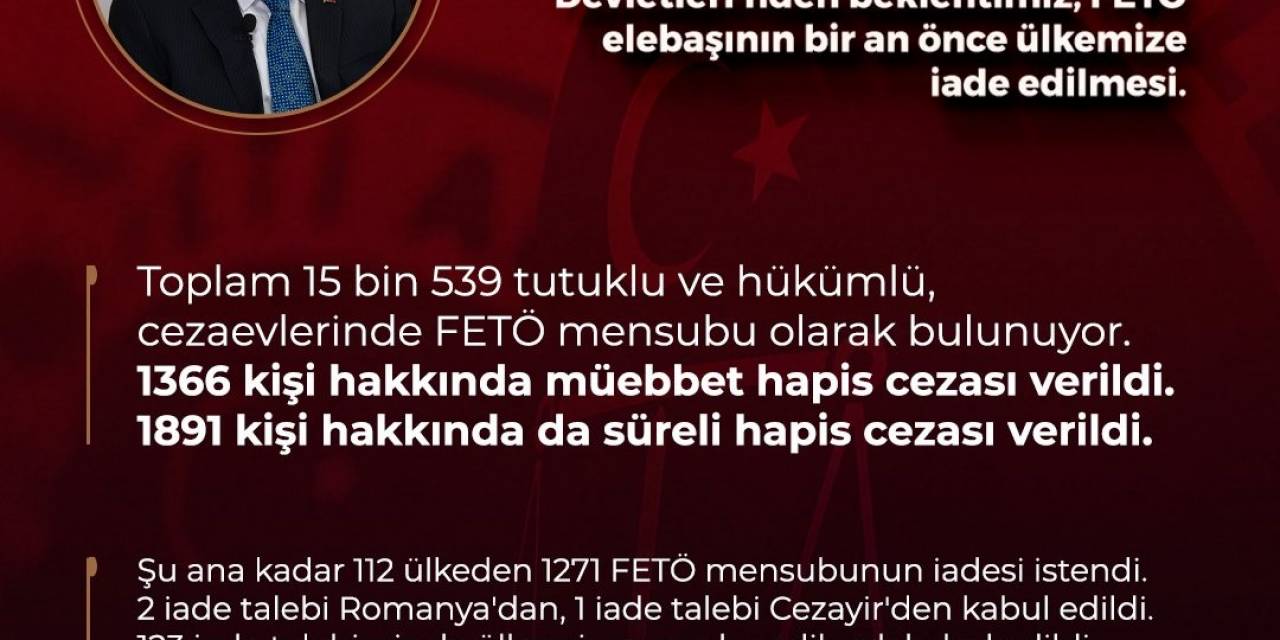 Adalet Bakanı Tunç: “(15 Temmuz) Yargı Gerçekten O Gece Çok Önemli Ve Başarılı Bir Sınav Verdi”