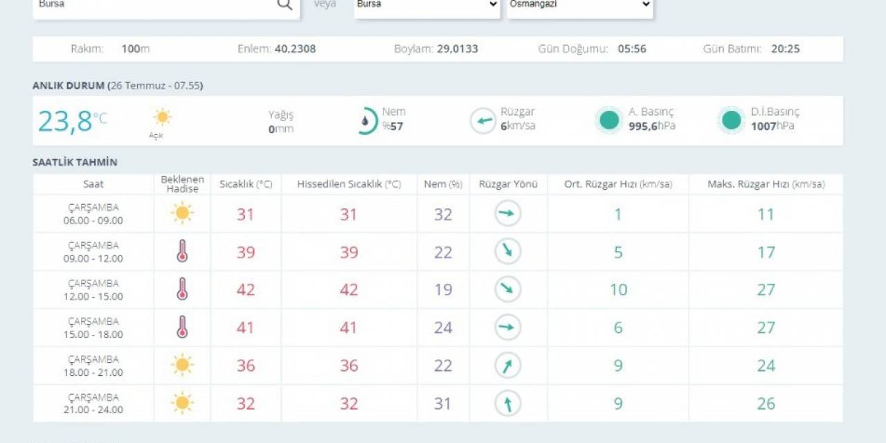 Bursalılar Bu Saatler Arasına Dikkat