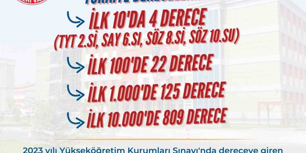 Yks’de Büyük Başarı: 960 Öğrenci Dereceye Girdi