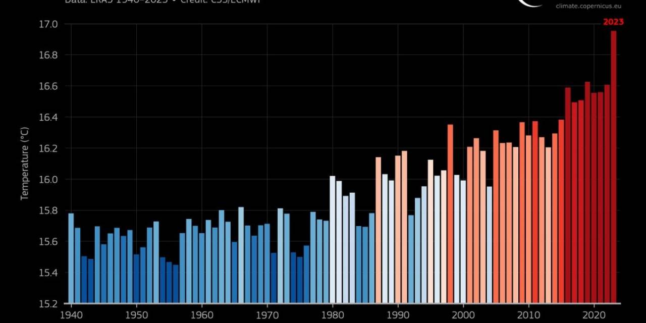 Temmuz 2023 “en Sıcak Ay” Olarak Kayıtlara Geçti