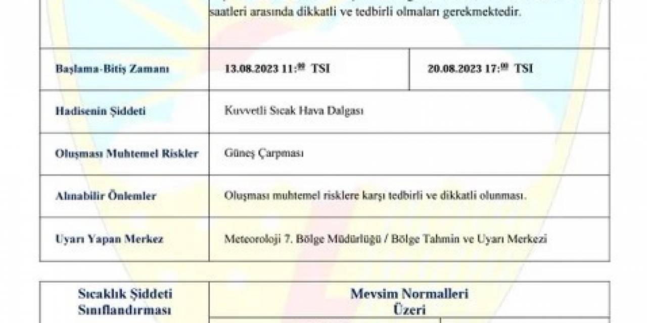 Nevşehir’de Kuvvetli Sıcak Hava Uyarısı