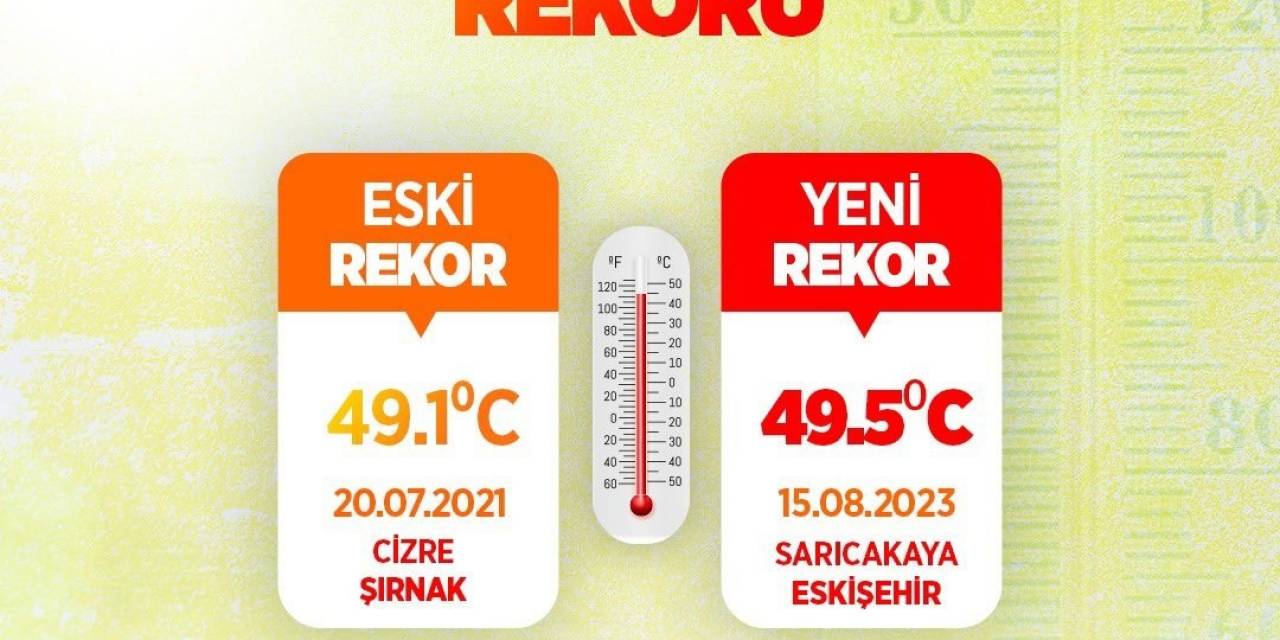 Bakan Özhaseki Açıkladı, Türkiye’de Sıcaklık Rekoru Eskişehir’de Kırıldı